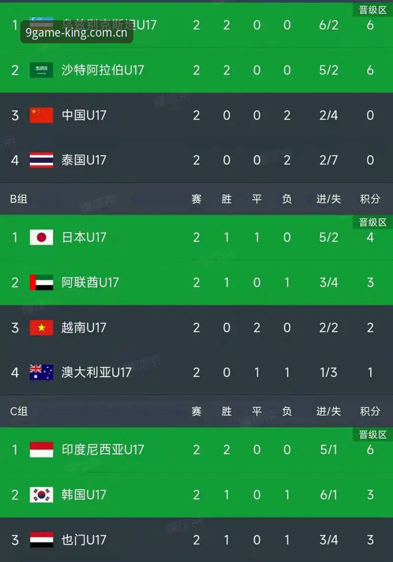 资深用户分享U17世界杯抽签观赛心得，用9棋牌平台洞察赛事趋势